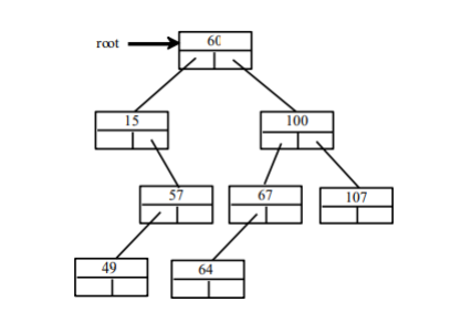 Construct a BST using the tree above and give final output,