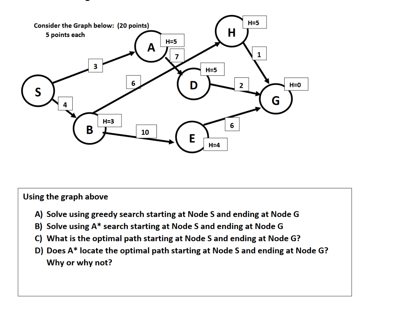  Using the graph above A) Solve using greedy search starting at