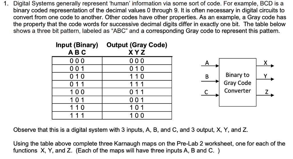  1. Digital Systems generally represent 'human' information via some sort of