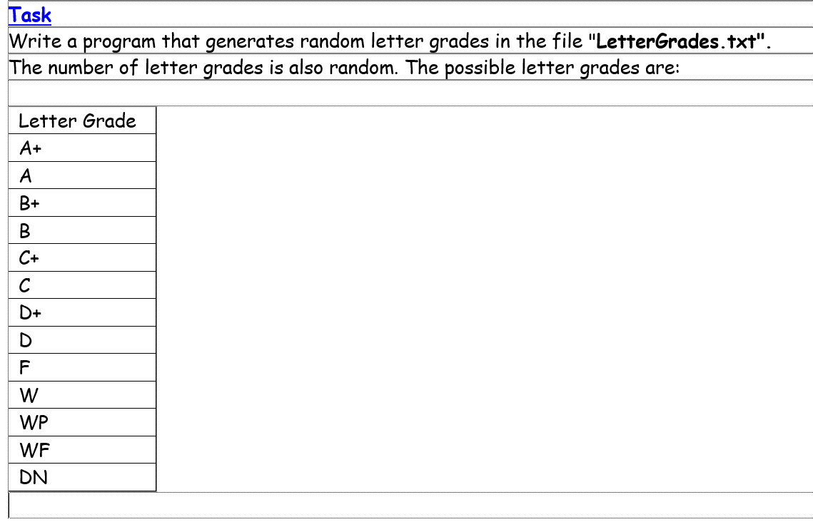 Solve it in Java!!! Task Write a program that generates random letter
