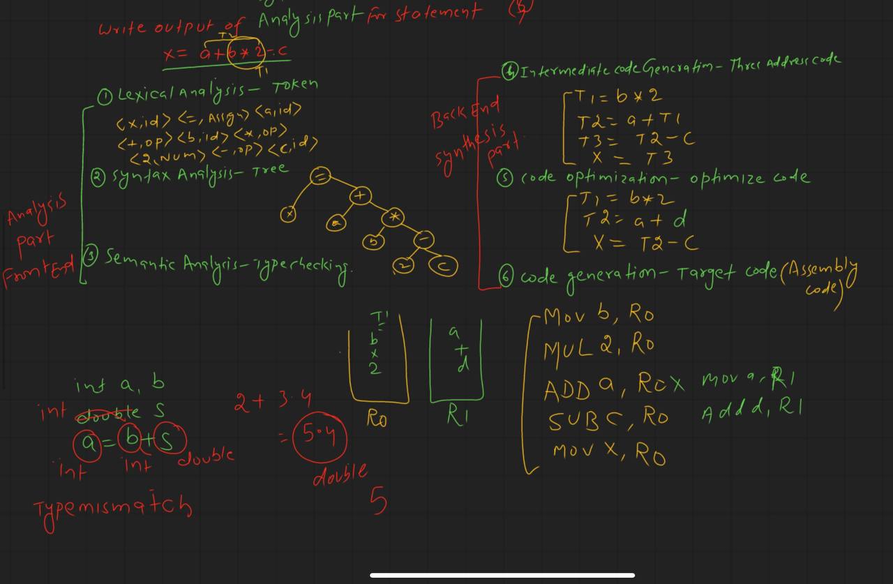  like this.. How to solve the source program to target machine