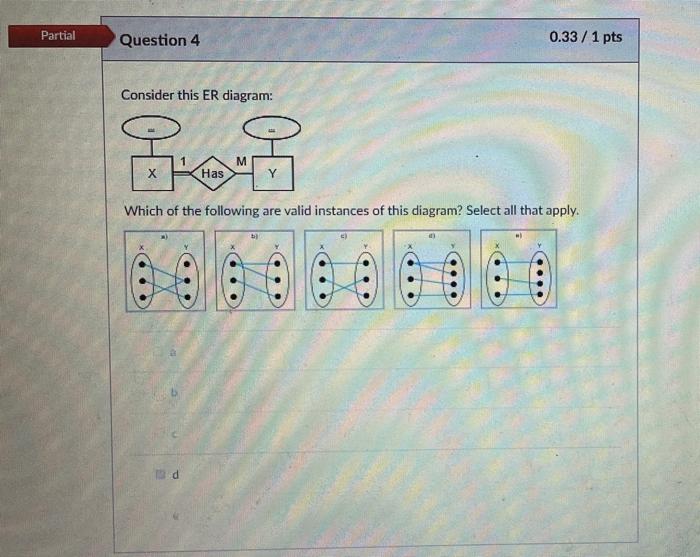 databases ER Diagrams Partial Question 4 0.33/1 pts Consider this ER diagram: