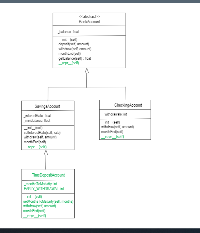 This is done in PYTHON. I need to finish the TODO which