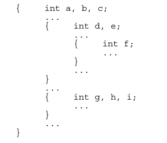 Assume that each integer variable occupies four bytes. How much total