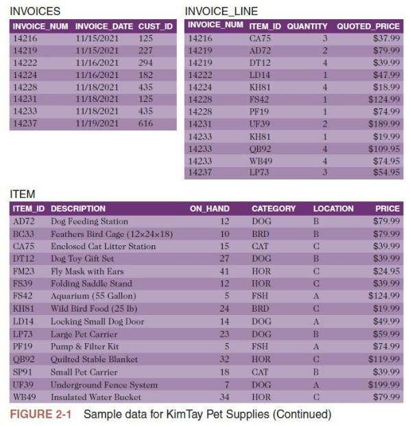 Indicate the changes (using the shorthand representation) that you would need