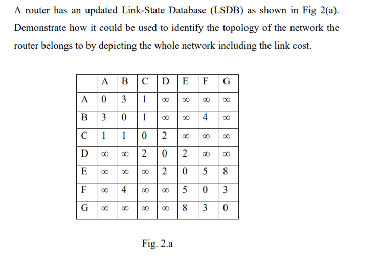 A router has an updated Link-State Database (LSDB) as shown in