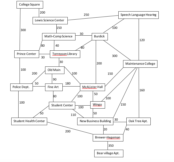 Greedy and Dynamic programming are basic strategies of algorithm design. You are