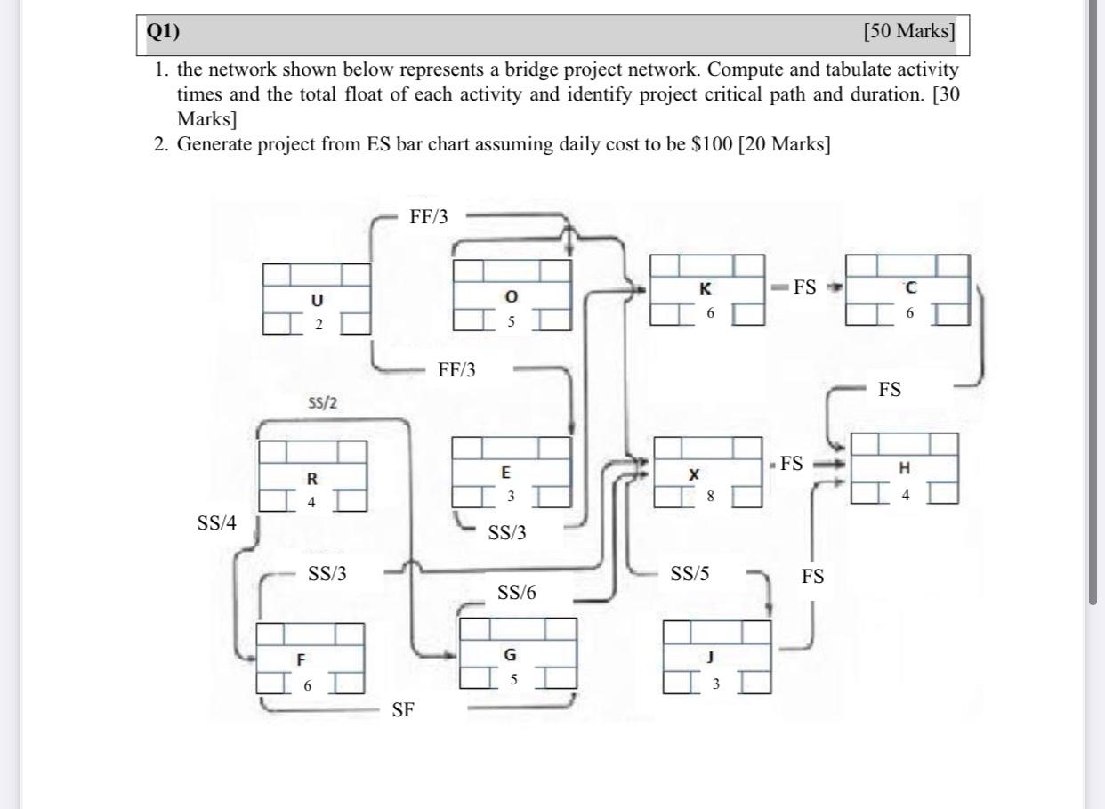 In the network shown below represent a bridge project network. Compute