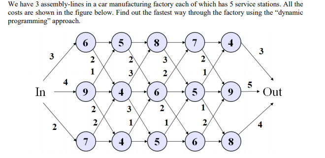 Subject: Design Analysis Algorithm We have 3 assembly-lines in a car manufacturing