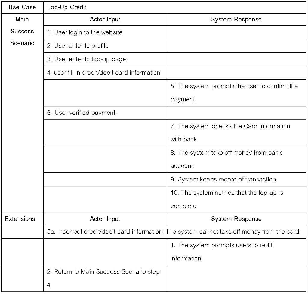 Project: drive.google.com/drive/folders/0Bz-X3EXA0Q75a0xKUHF4VVI2N0k - Use program logics e.g. iteration or loop (for /