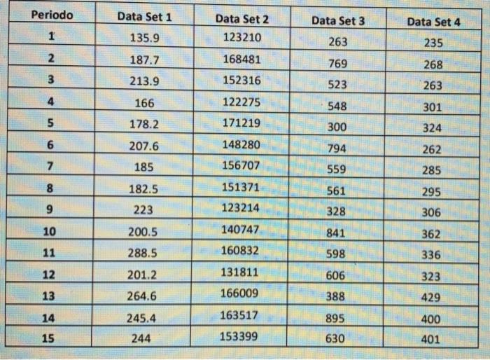  Periodo Data Set 1 Data Set 3 Data Set 2 123210