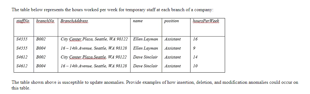  The table below represents the hours worked per week for temporary