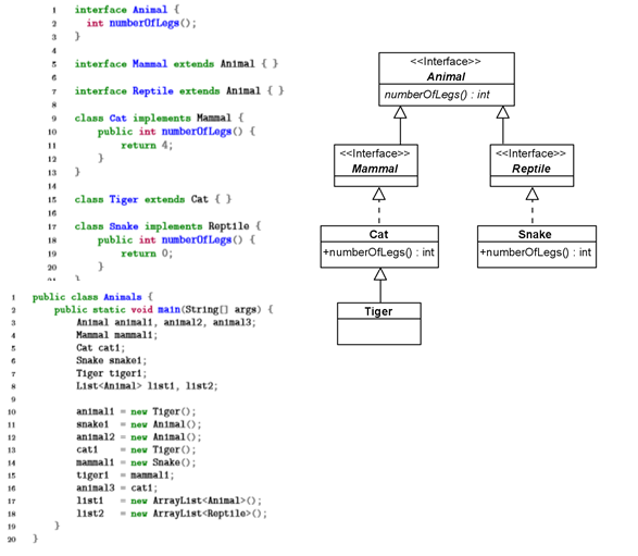using java, and given the following class diagram, interfaces and classes that