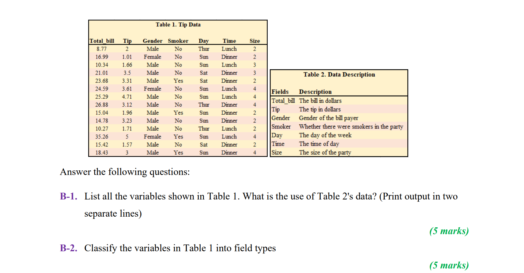 You must attempt only the first two problems (A \& B), while