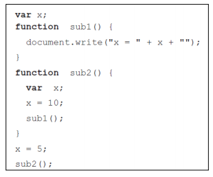 rules. What value of x is displayed in function sub1? Under dynamic-scoping