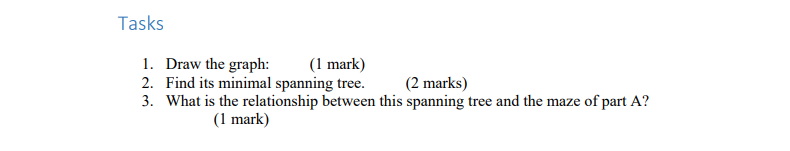 to be traversed in the following manner: Begin on the starting square