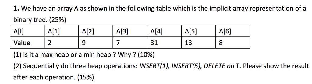 Please help me solve this data structure problem on Tree 1. We