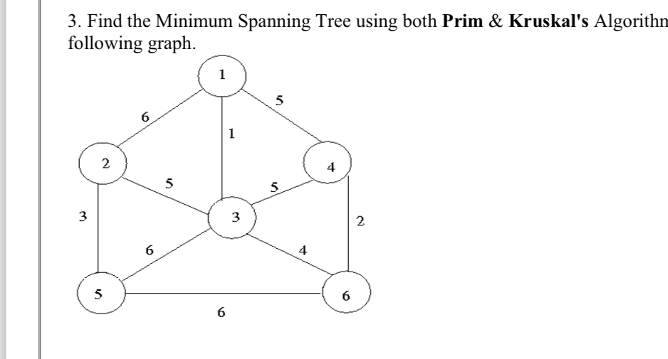  Find the Minimum Spanning Tree using both Prim & Kruskal's Algorithn