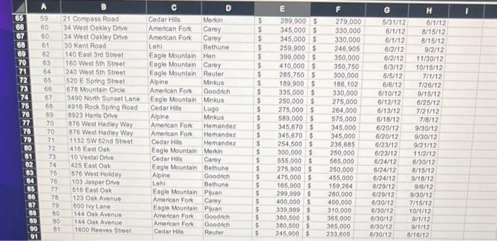 new field Percent of Llst Price. Create a formula with structured references