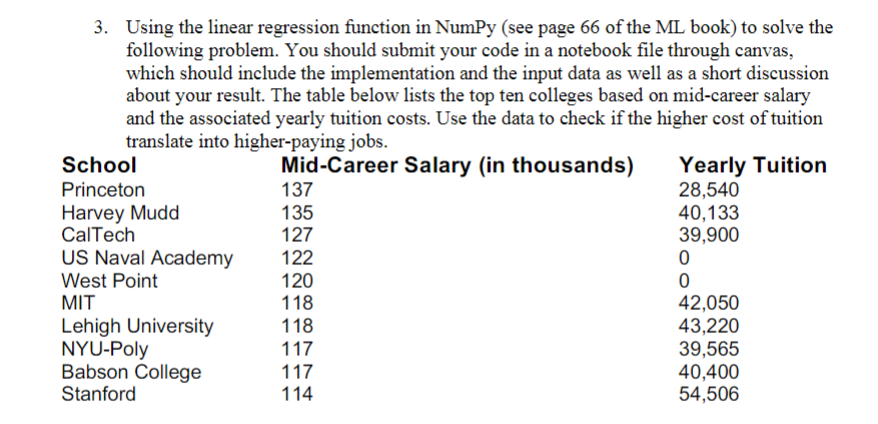 3. Using the linear regression function in NumPy (see page 66