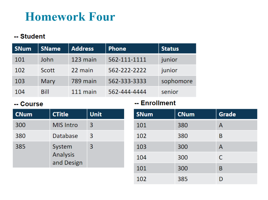  Can someone please help me with my database homework? Homework Four