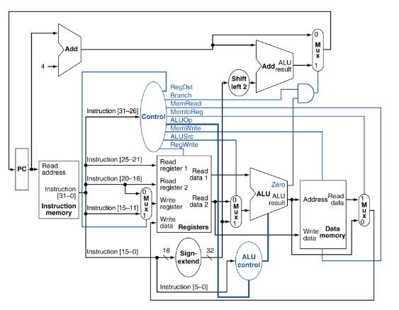  For problems in this practice set, it may be helpful to