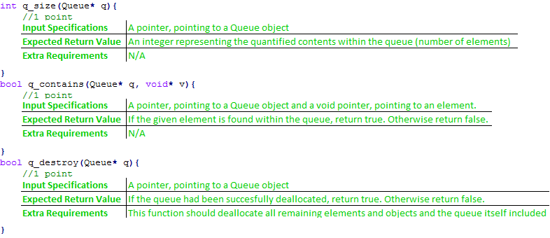 C program implementation of a Queue Add comments where necessary, explaining each