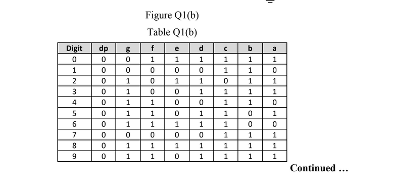 the FRDM-KL25Z development board to repeatedly display the last FOUR digits of