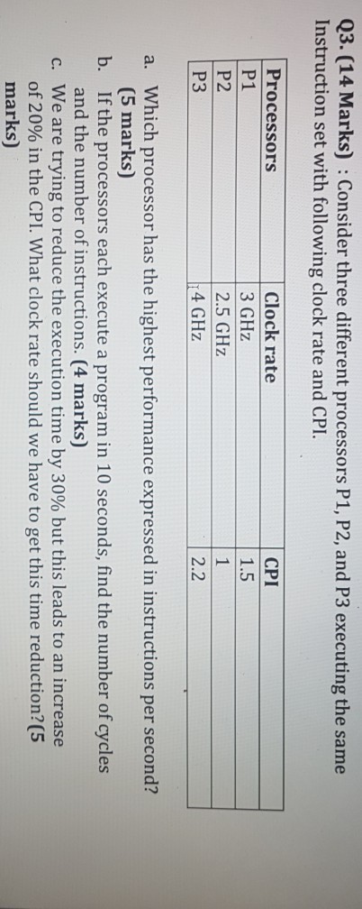  Q3. (14 Marks) Consider three different processors P1, P2, and P3