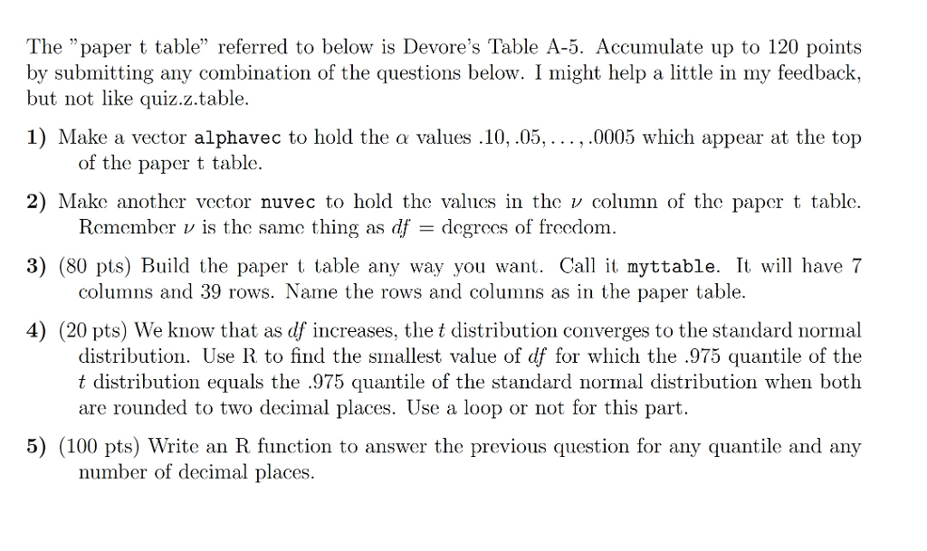 This is R Programming Code. Please don't write it in java,C++ or