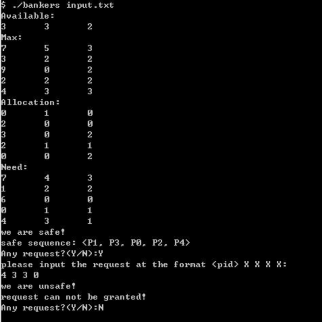 the banker's algorithm and the deadlock detection algorithm. The input is a