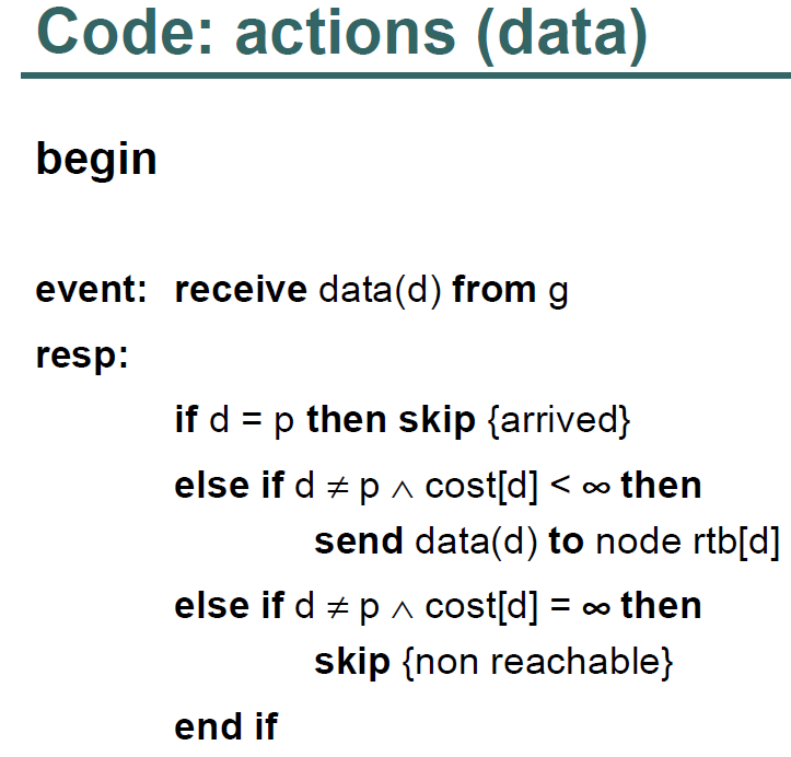 such that every node p has an input array linkCost: array [G]