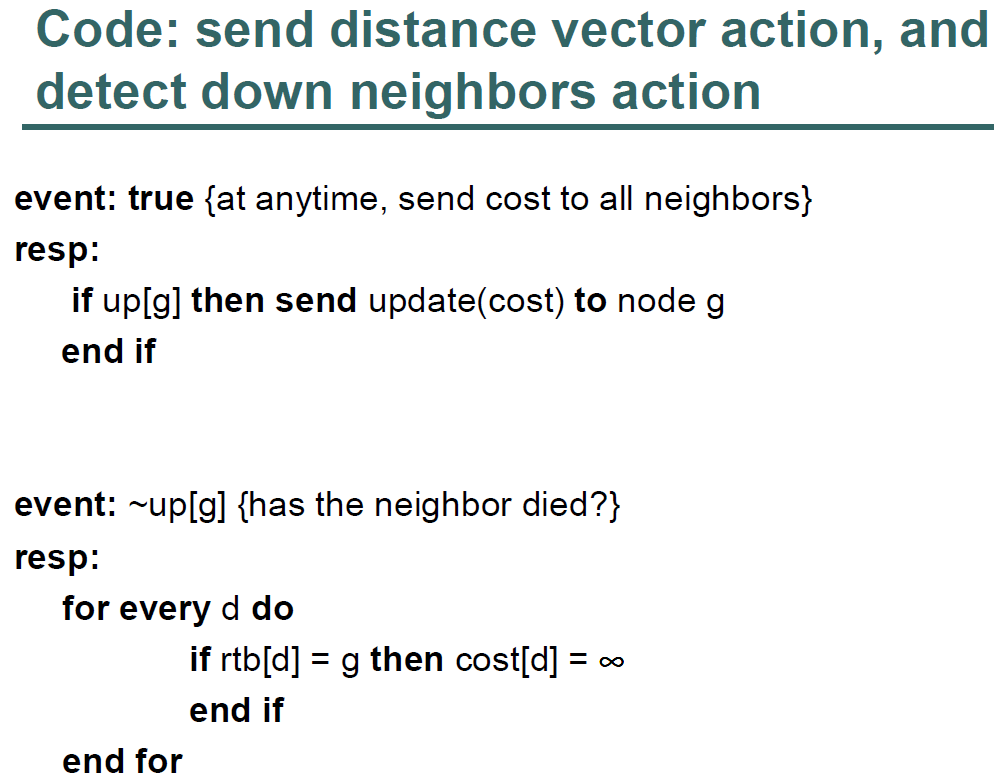 of integer where linkCost[g] is the cost of the link from the