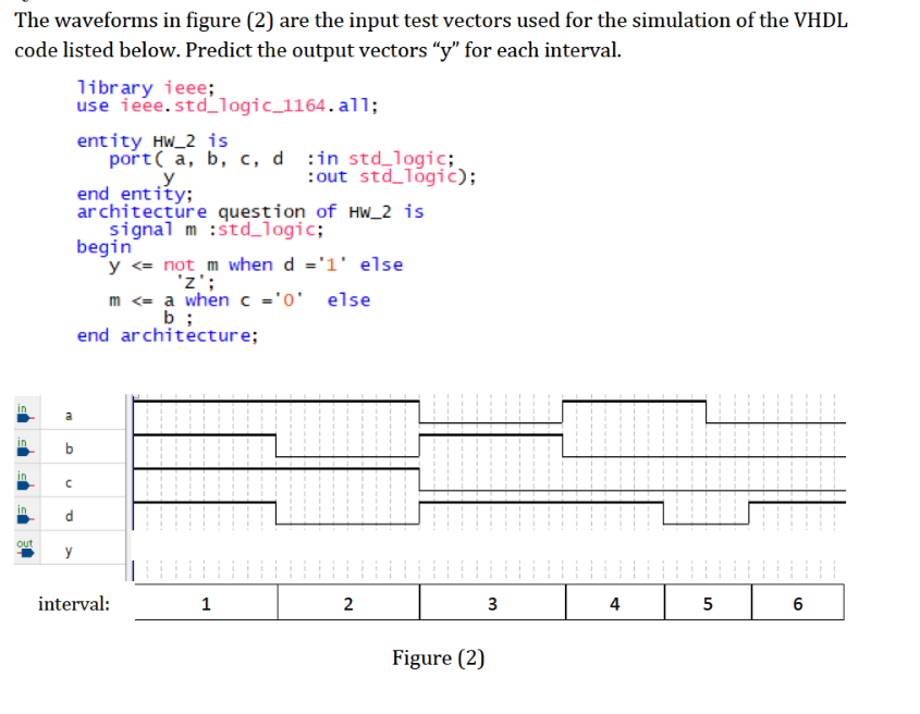 The waveforms in figure (2) are the input test vectors used