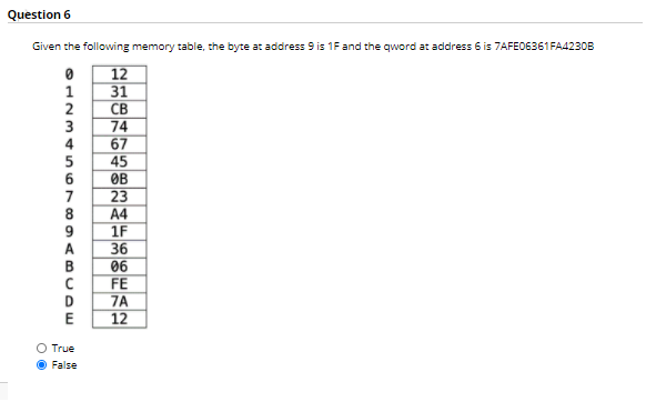  Question 6 Given the following memory table, the byte at address