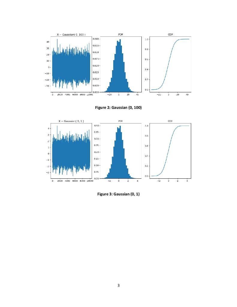 and CDF for X Gaussian (0, 100) Generate the raw data, pdf
