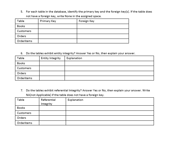 of four tables and reflects these relationships: A CUSTOMER has only one