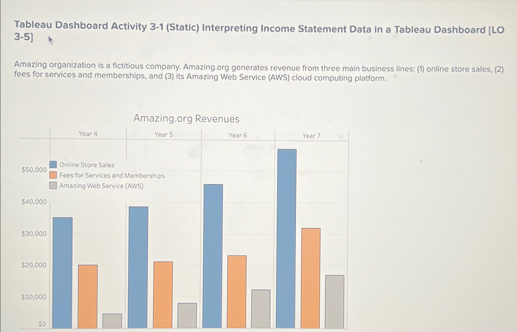  Tableau Dashboard Activity 3-1(Static) Interpreting Income Statement Data in a Tableau