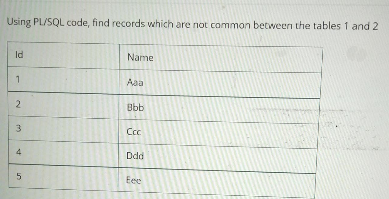  Using PL/SQL code, find records which are not common between the