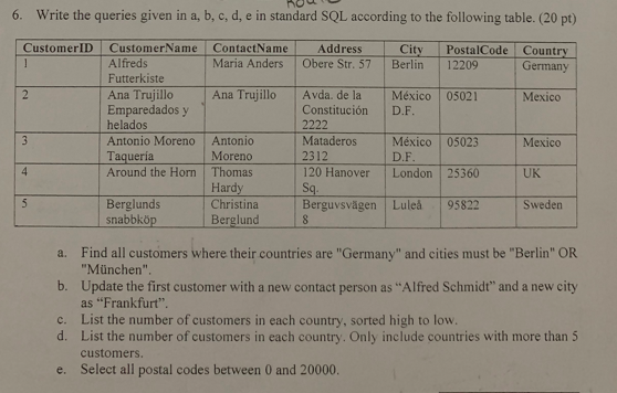  Write the queries given in a,b,c,d,e in standard SQL according to