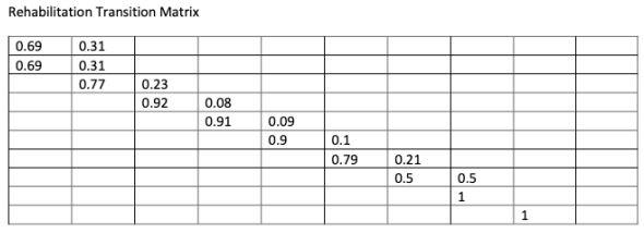 that can be used to solve for an optimal maintenance and reconstruction
