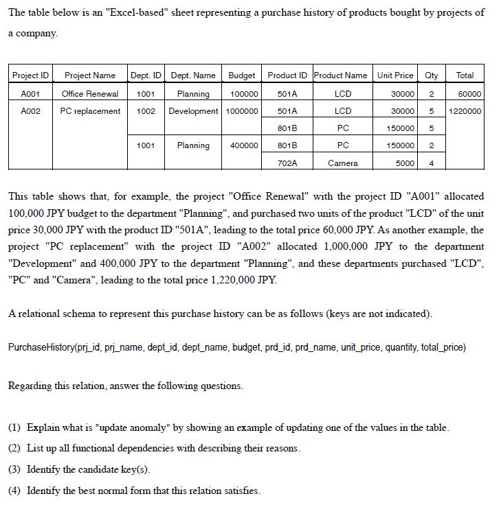  The table below is an "Excel-based" sheet representing a purchase history