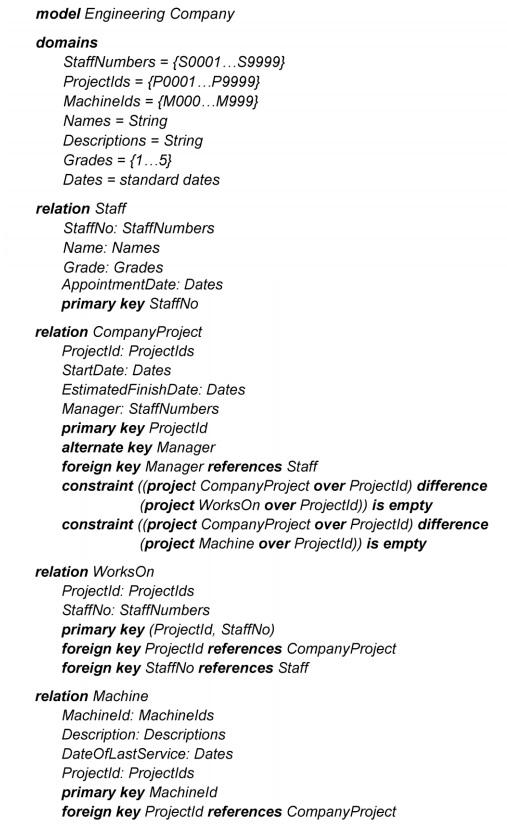 constraints can be represented in the model: (a) The estimated finish date