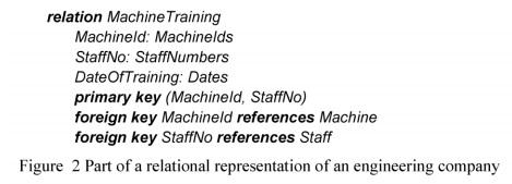 for a project has to be later than the start date. (4