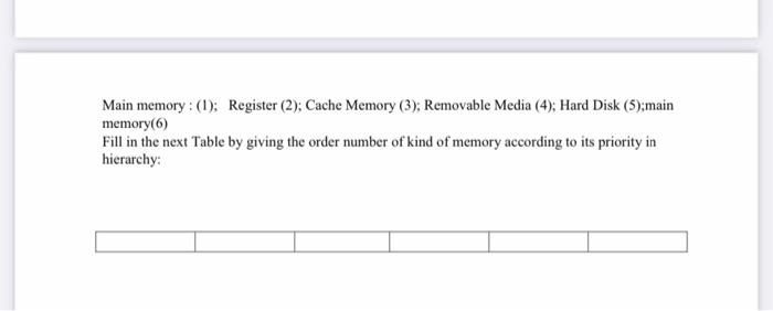  Main memory: (1); Register (2); Cache Memory (3); Removable Media (4);