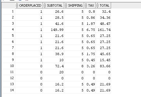 and Analysis Department has a database containing tables that hold summarized data