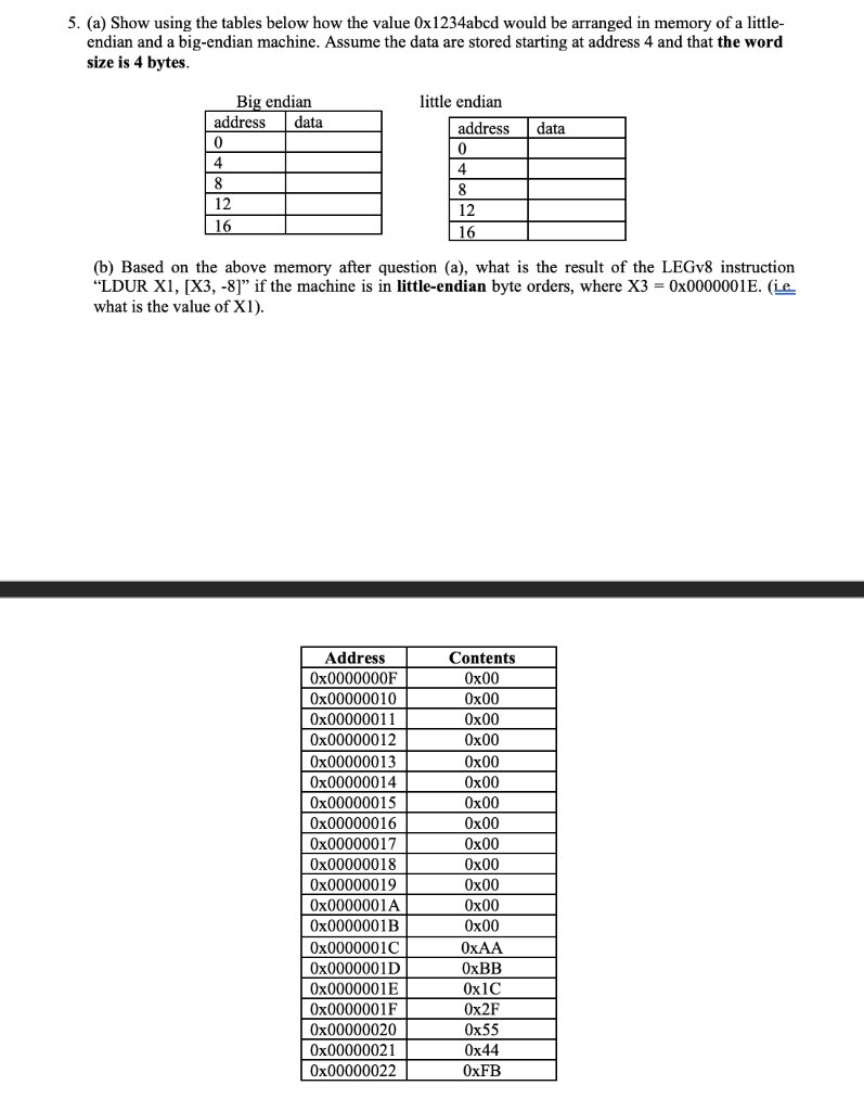 a) Show using the tables below how the value 0x1234abcd would be