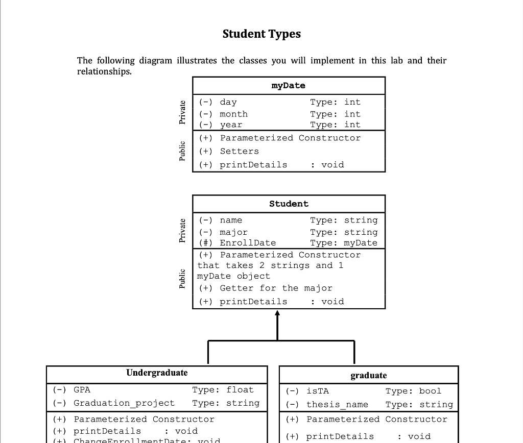please solve using c++ coding I need the answer as fast as