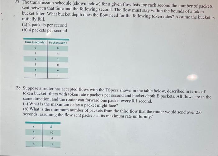  27. The transmission schedule (shown below) for a given flow lists