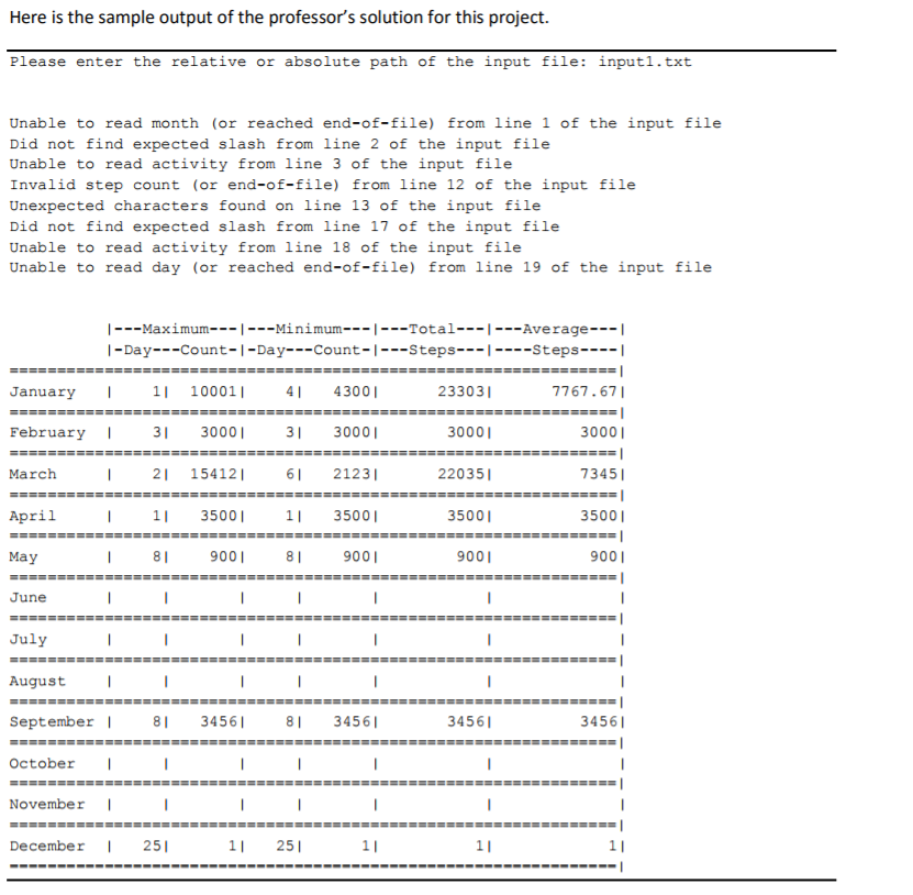 and prints a table showing those statistics. The program should prompt the